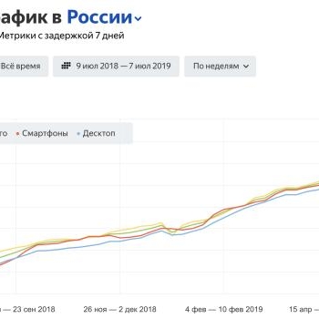 HTTPS-трафик в России